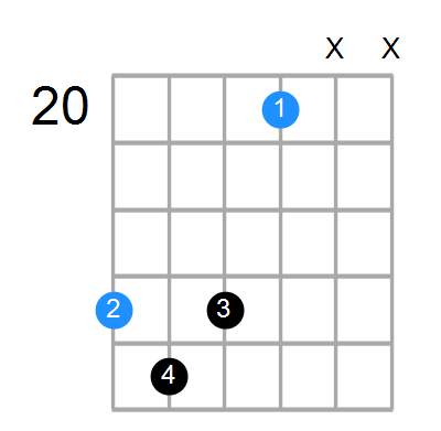 D#7b5(no3) Chord
